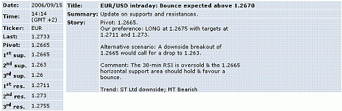 eur-usd.GIF‏