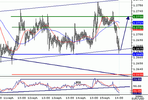 EURUSD20060915141318.gif‏