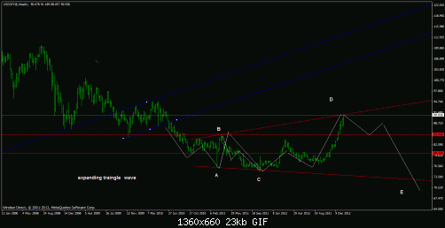 yen last12.gif‏