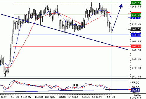 EURJPY_20060915142326.gif‏