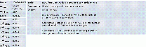 aud-usd.GIF‏