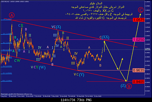     

:	usdcad-h12-alpari-uk-ltd-2.png
:	59
:	73.5 
:	356063