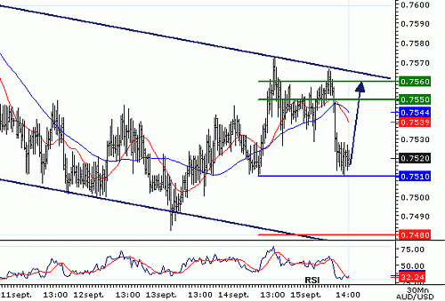 AUDUSD20060915142308.gif‏