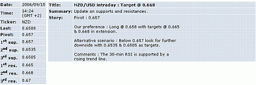 nzd-usd.GIF‏