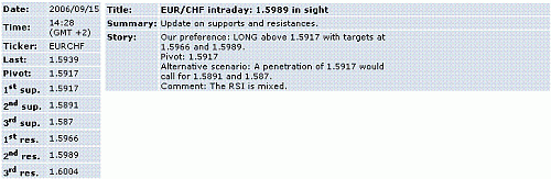 eur-chf.GIF‏