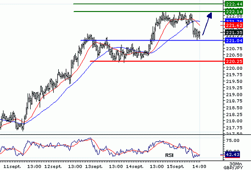 GBPJPY_20060915142922.gif‏