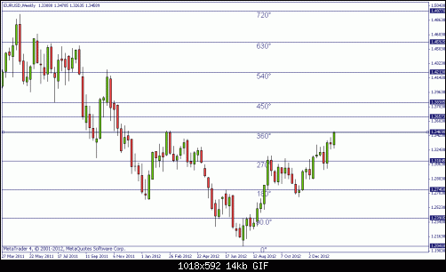 eurusd1.gif‏