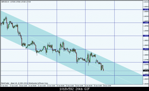 a gbpusd1h.gif‏