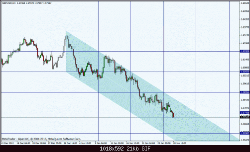 a gbpusd4h.gif‏