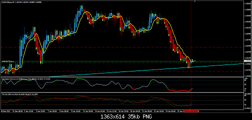 AUD.USD.png‏