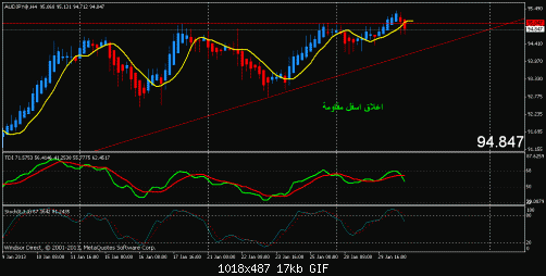 aud jpy.gif‏