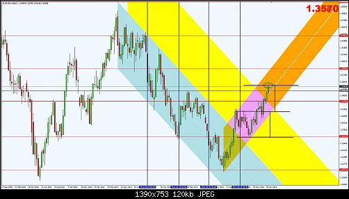 euro-weekly-target.jpg‏