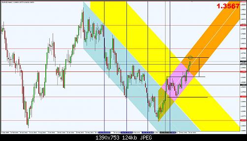 euro-weekly-target.jpg‏