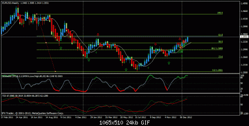 eurusd.gif‏