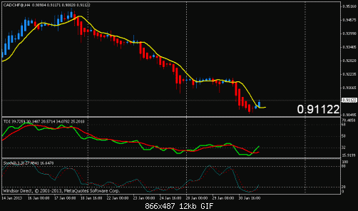 cad chf.gif‏