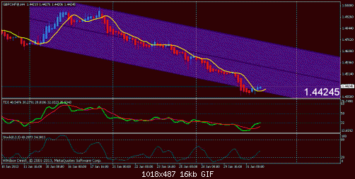 gbp chf.gif‏