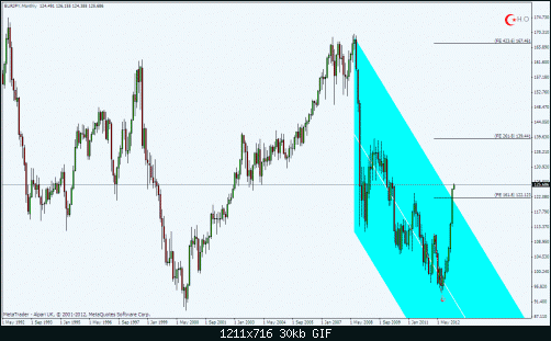 eur jpymn.gif‏