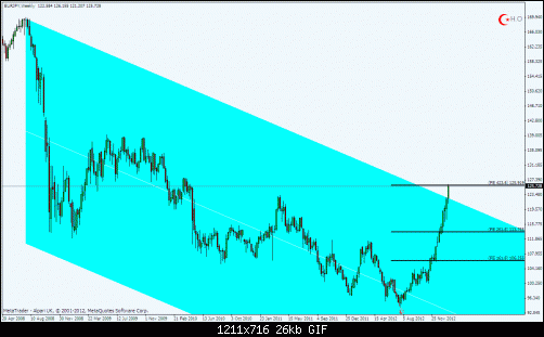 eur jpyw.gif‏