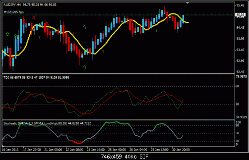 audjpy.gif‏