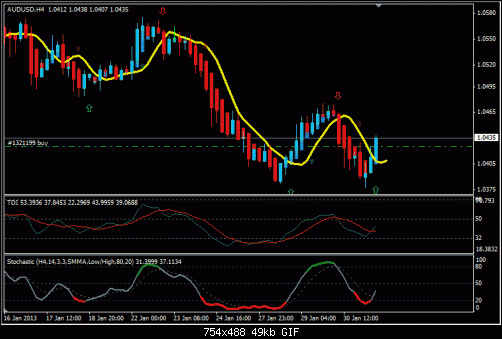 audusd.gif‏