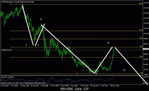 usdjpy today.gif‏