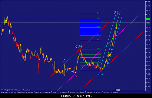 usdjpy-d1-afx-capital-markets-2.png‏