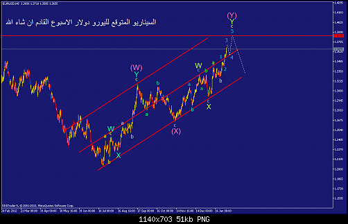     

:	eurusd-h8-straighthold-investment-group-2.png
:	83
:	50.8 
:	357030