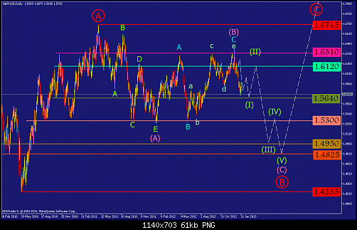     

:	gbpusd-d1-straighthold-investment-group.png
:	77
:	60.8 
:	357032