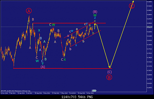     

:	nzdusd-d1-afx-capital-markets.png
:	346
:	53.5 
:	357087