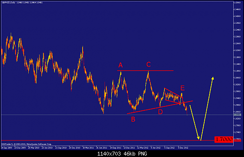     

:	gbpnzd-d1-straighthold-investment-group.png
:	141
:	45.5 
:	357094