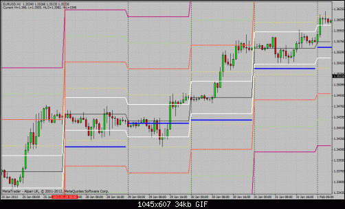 eurusd.gif‏