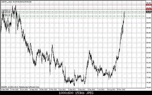     

:	usdjpy daily.jpg
:	48
:	153.1 
:	357300