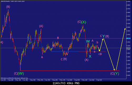     

:	gbpusd-mn1-straighthold-investment-group.png
:	51
:	49.5 
:	357329
