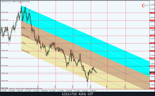 usdchfm.gif‏