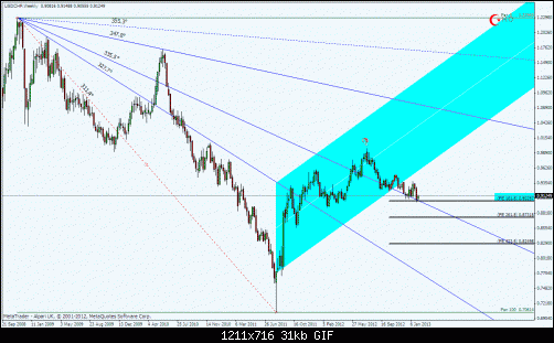 usdchfw.gif‏