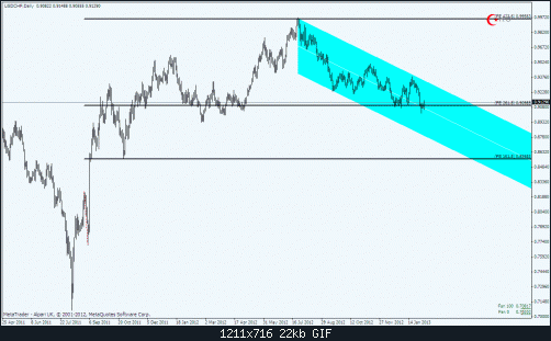 usdchfd.gif‏