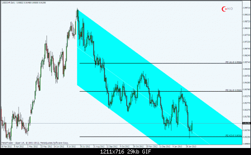 usdchfd1.gif‏