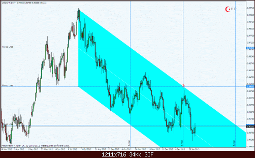 usdchfd2.gif‏