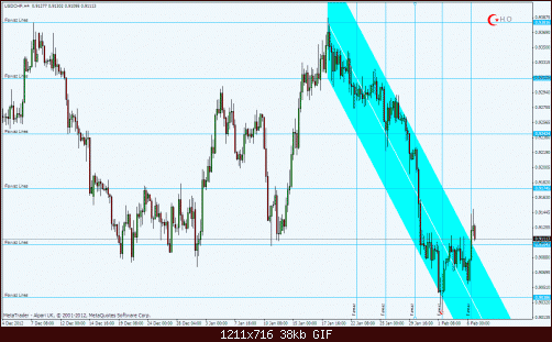 usdchfh4.gif‏