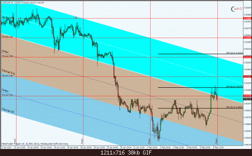 usdchfh1.gif‏