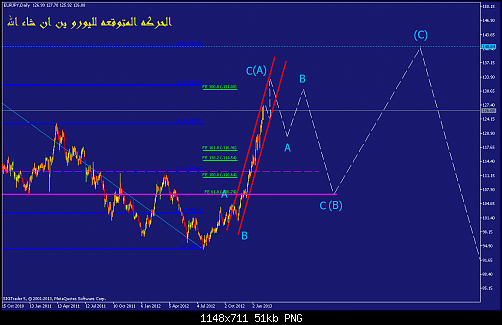     

:	eurjpy-d1-straighthold-investment-group.png
:	57
:	51.4 
:	357464