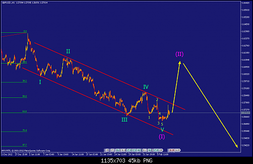     

:	gbpusd-h1-afx-capital-markets-2.png
:	75
:	45.2 
:	357574