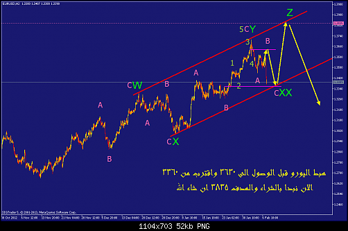     

:	eurusd-h2-straighthold-investment-group-3.png
:	381
:	52.2 
:	357577