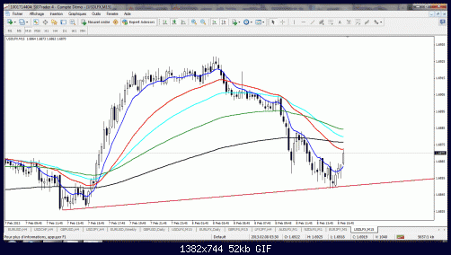 dollar index.gif‏