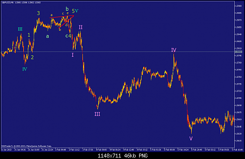     

:	gbpusd-m6-straighthold-investment-group-2.png
:	35
:	46.5 
:	357712