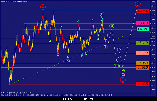     

:	gbpusd-d1-straighthold-investment-group-2.png
:	36
:	62.8 
:	357716