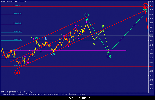     

:	eurusd-h8-straighthold-investment-group.png
:	69
:	52.6 
:	357742