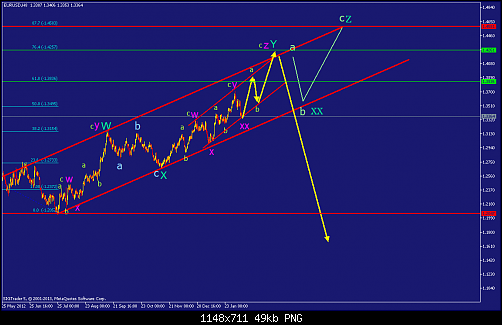     

:	eurusd-h8-straighthold-investment-group-4.png
:	84
:	48.9 
:	357750