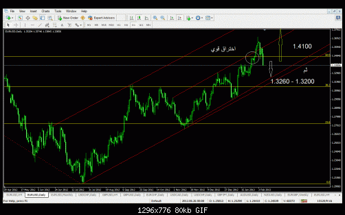 eurusd 1.gif‏