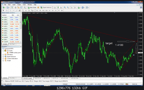 eurusd 2.gif‏